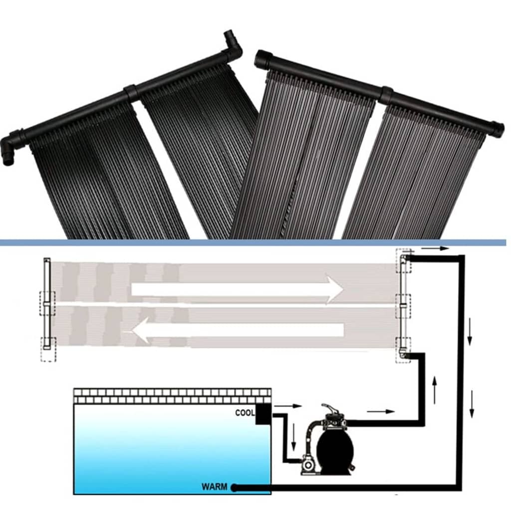 Panneau solaire pour chauffage de piscine (set de 2)